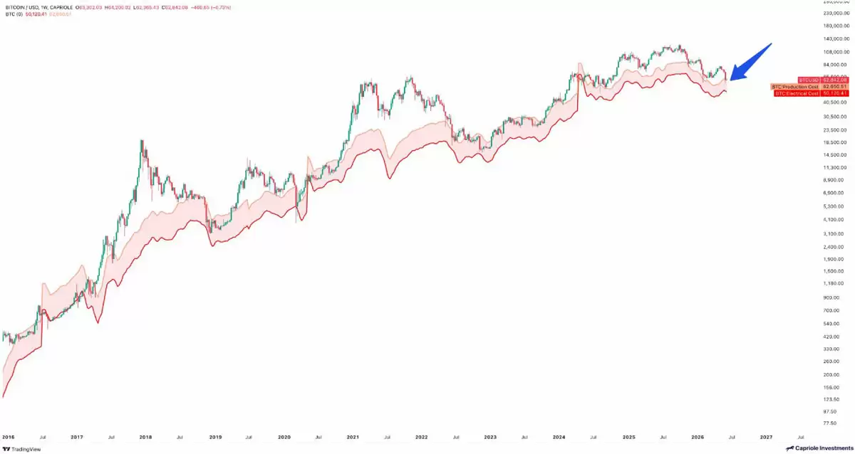 基于四张图表的专业研判:比特币(BTC)价格走势或指向5万美元区间