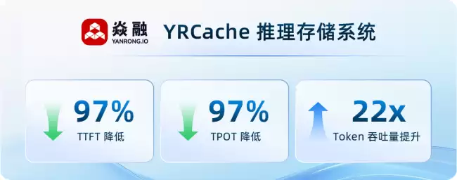 中低配 GPU 如何跑出高配性能？ODCC 联合 NVIDIA、焱融等首发 KVCache 评测揭秘