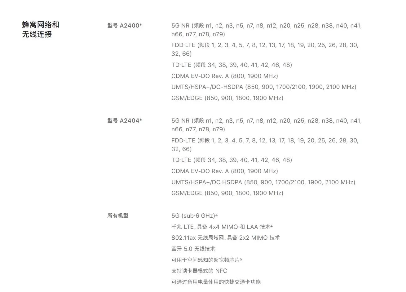 今晚，你买iPhone 12 还是 iPhone 11？