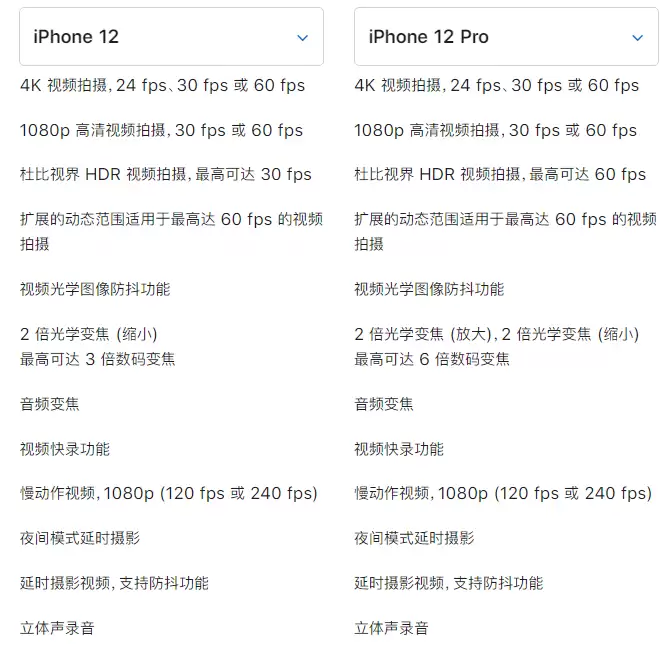 苹果 iPhone 12 与 iPhone 12 Pro 选哪款?有什么差别? 苹果 iPhone 12 与 iPhone 12 Pro 选哪款?有什么差别?