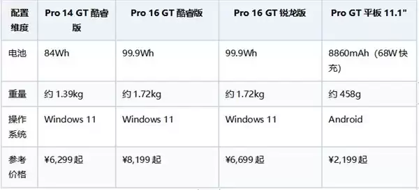 小新Pro GT配置详情:全系参数、版本差异与选购指南