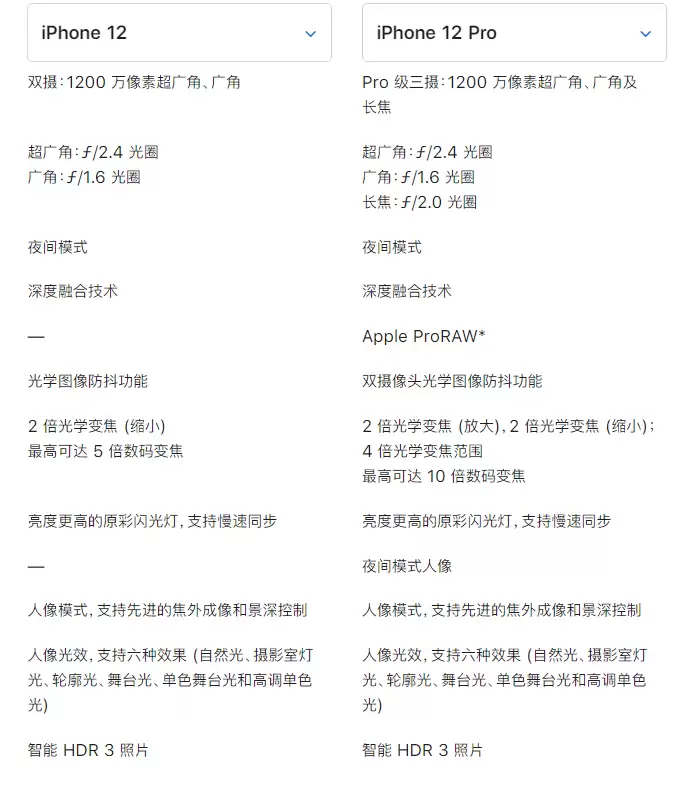 苹果 iPhone 12 与 iPhone 12 Pro 选哪款?有什么差别? 苹果 iPhone 12 与 iPhone 12 Pro 选哪款?有什么差别?