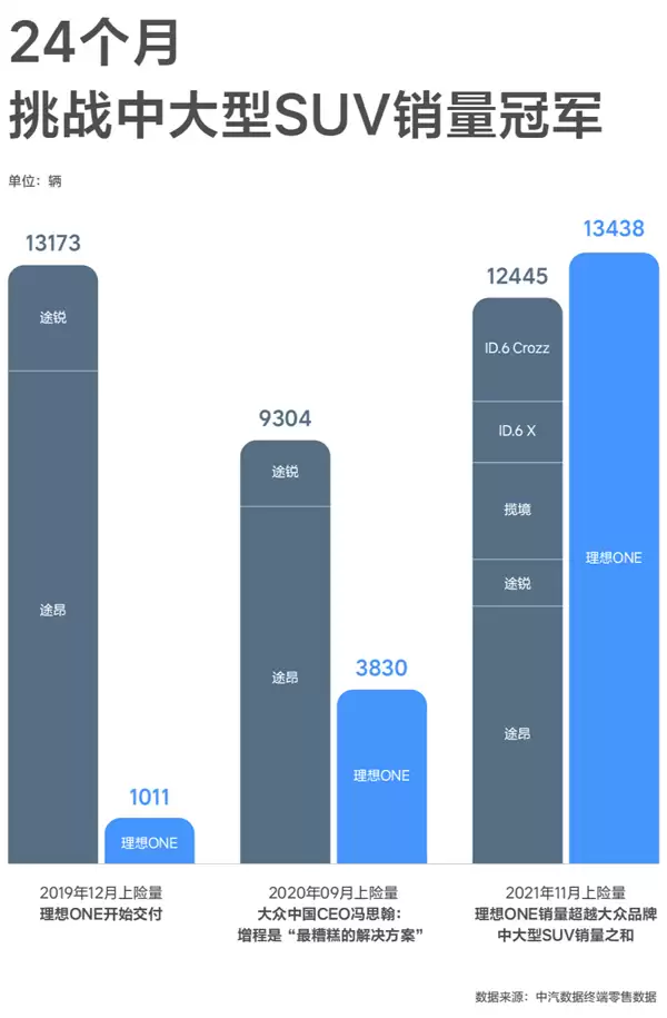 理想汽车公关部社交媒体总监“硬哥”：恭喜大众成功量产“过时、不环保、潜力不大”的增程技术