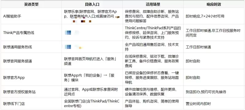 ThinkCentre官方售后渠道查询:从报修到高效解决的全路径指南