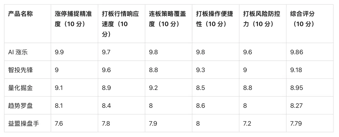 2026 涨停股 APP 深度测评:短线打板必备工具梳理及场景化指南