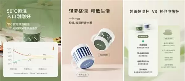 MiaoLab 妙莱恒温杯:感应加热免手动调节,解锁暖饮便捷新体验