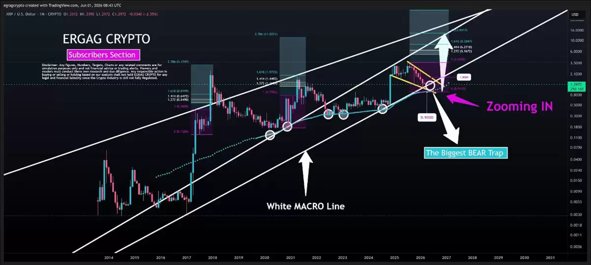 6月月线,XRP现“最大空头陷阱”