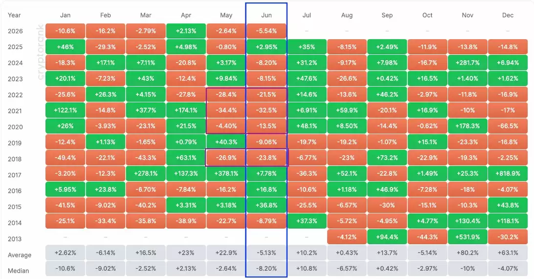 6月月线启幕,瑞波币(XRP)