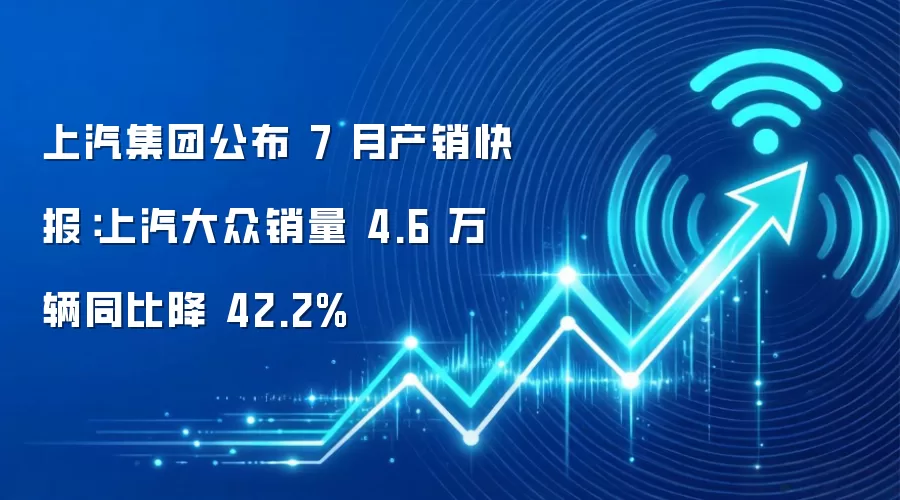 上汽集团公布 7 月产销快报：上汽大众销量 4.6 万辆同比降 42.2%