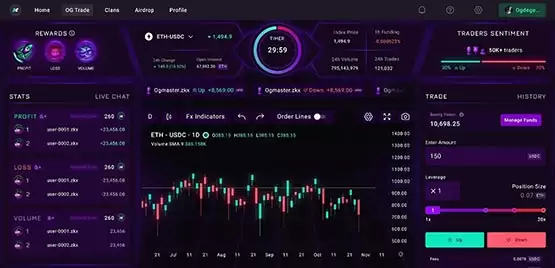 Starknet链ZKX推出OG Trade、Pro Trade！同时赚代币ZKX、STRK