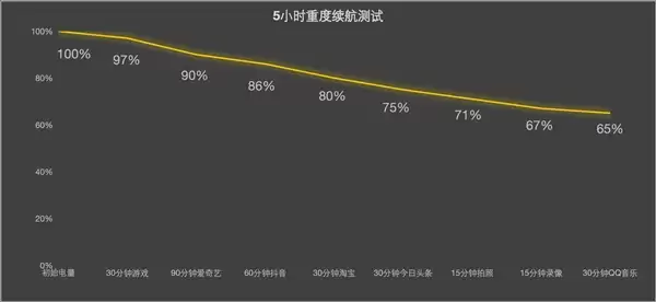 三星Galaxy Z Fold8上手:六年首次换形态 阔折叠体验大不一样