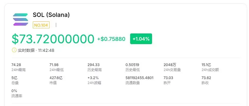 SOL币8月技术面分析图