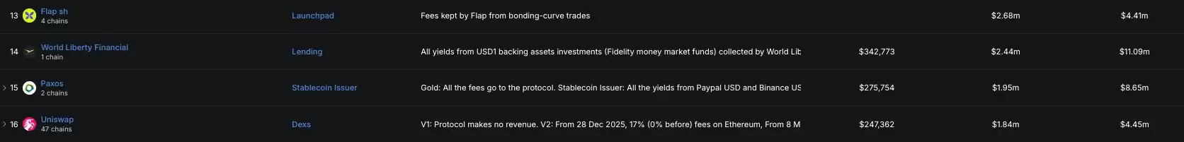 Uniswap布局Pools.trade,切入Robinhood Chain发币平台赛道