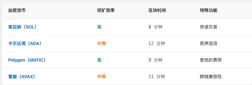 RollerCoin(RLT)币是什么?RLT代币值得投资吗?RollerCoin全指南
