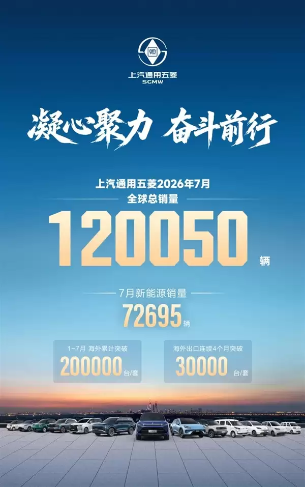 上汽通用五菱7月全球销量120050辆 海外出口累计破20万