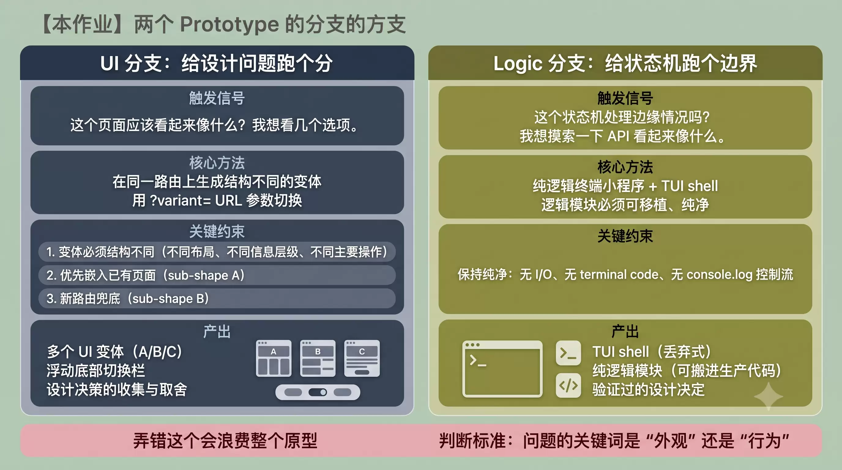 UI 原型与 Logic 原型的分支对比