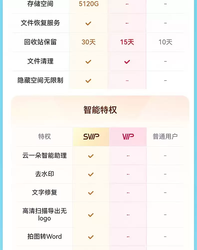 赠 45 元B站大会员季卡：百度网盘超级会员年卡 188 元 88 平台补贴购