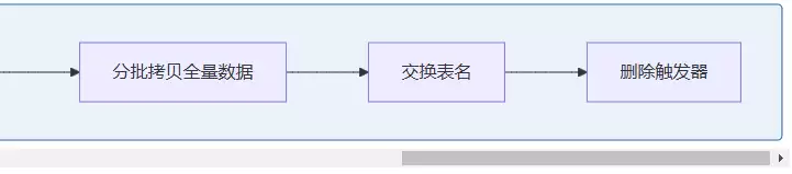 MySQL列属性从NULL改为NOTNULLDEFAULT的深坑与完美解决方案