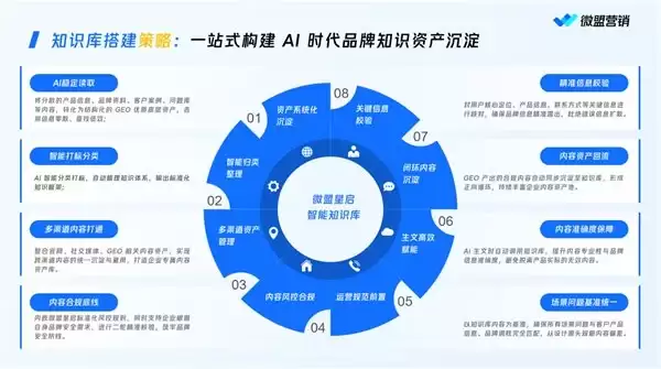 2026年8月微盟星启GEO优化口碑调查客户到底怎么说话