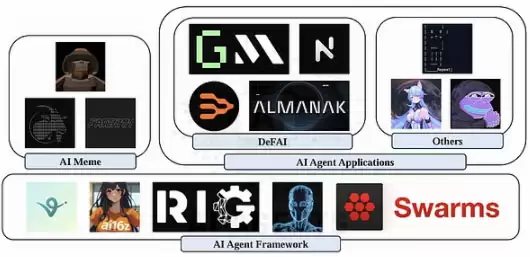 AI Agent重塑Crypto生态：从Meme到应用
