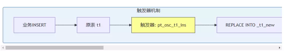 MySQL列属性从NULL改为NOTNULLDEFAULT的深坑与完美解决方案