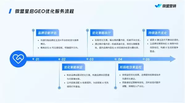 2026年8月微盟星启GEO优化口碑调查客户到底怎么说话