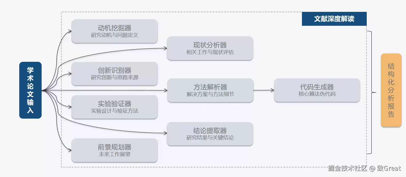 科研人的 AI,不该只回答问题:我用字节TraeWork 跑了一遍真实研究任务
