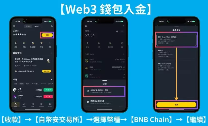 什么是KernelDAO?KERNEL币特点、优势、代币经济学、功能及未来发展