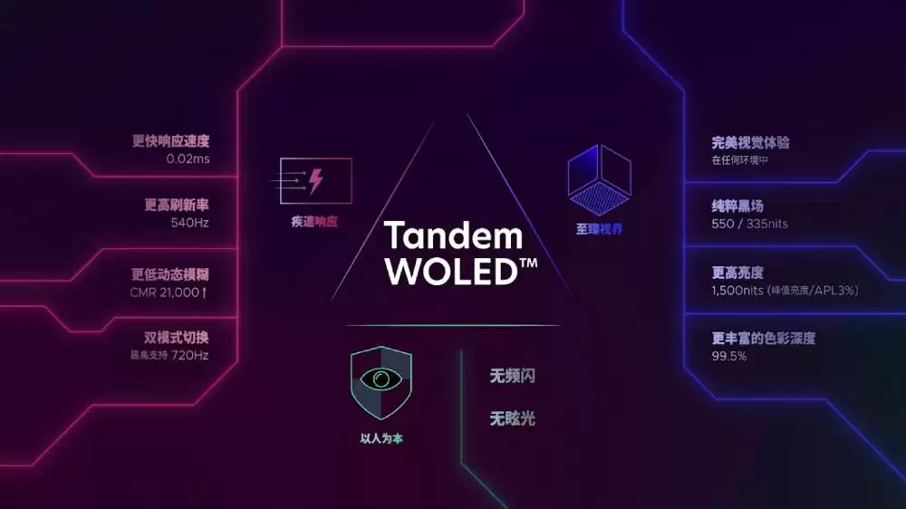 为极致体验而生 Tandem WOLED 叠曜屏新品显示器开启显示新纪元