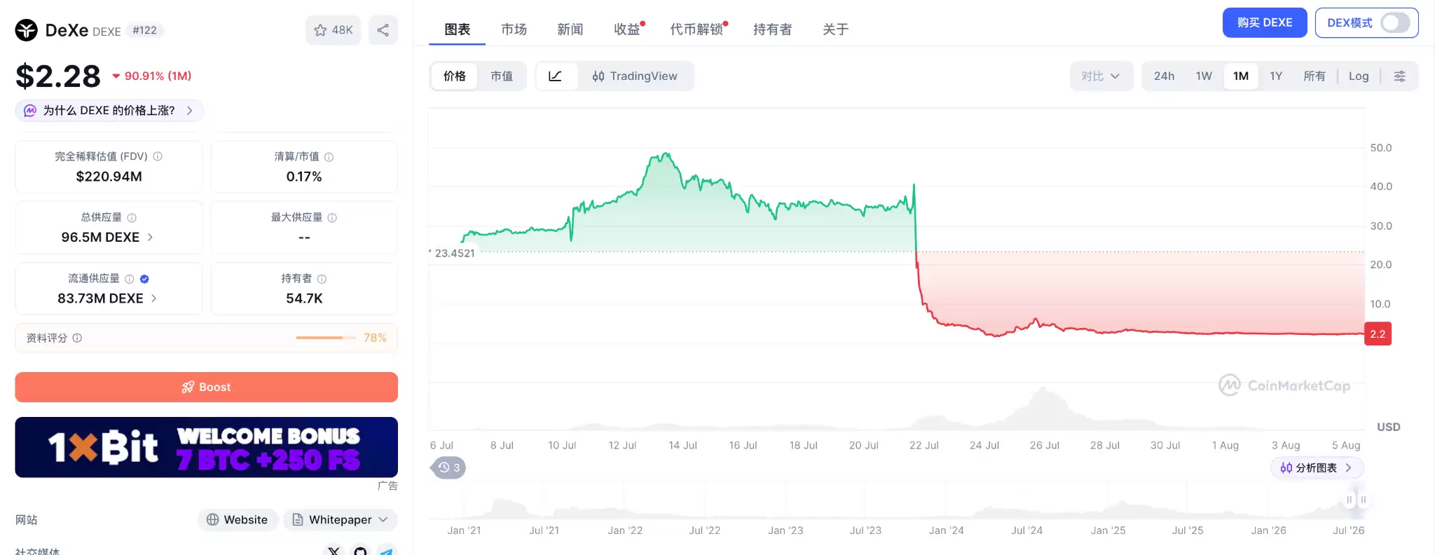 DEXE暴跌复盘:DWF、Falcon与Ceffu争议路径梳理