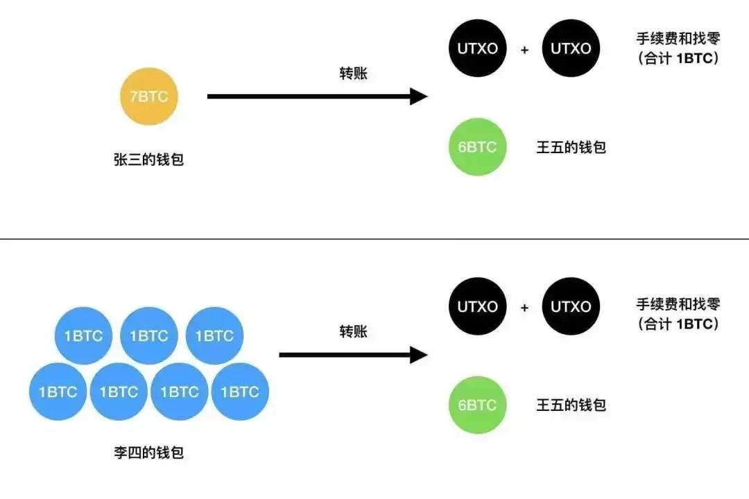 比特币交易手续费太高了?比特币交易手续费给谁了?
