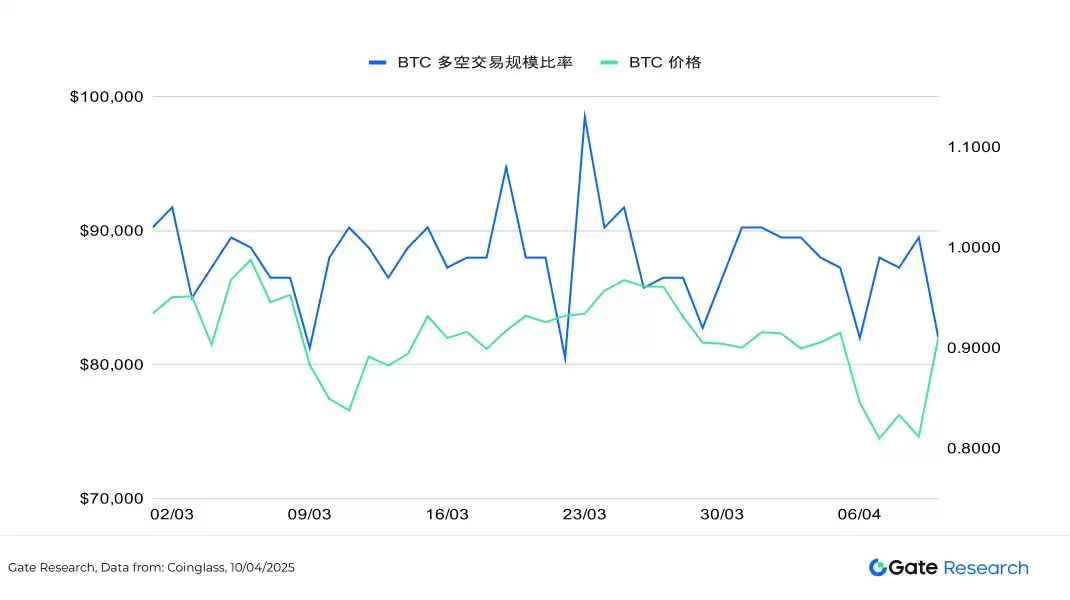 比特币暴跌后值得关注的加密货币盘点