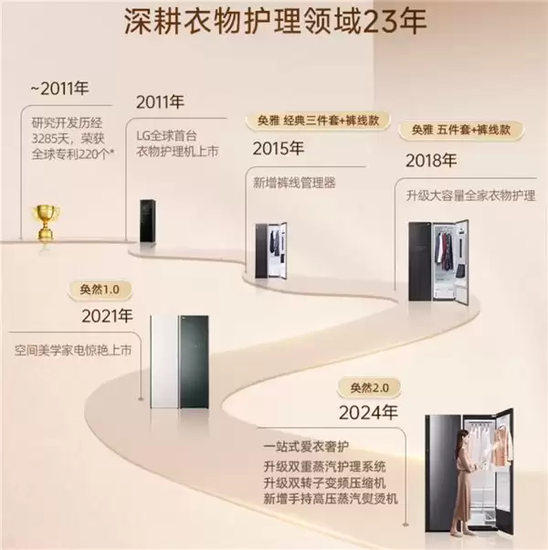 春季沙尘天衣物清洁新方案,LG 衣物护理机要怎么选