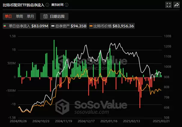 比特币深夜爆拉逼近9万!特朗 普助攻+机构加仓,SOL逆袭悬念拉满?