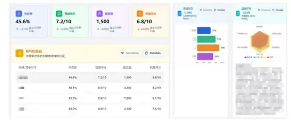 Dekuple China推“人工服务+定制工具”双模式,GEO服务有了可量化新选择