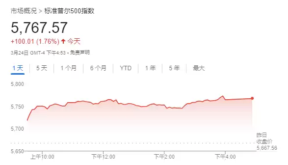 比特币深夜爆拉逼近9万!特朗 普助攻+机构加仓,SOL逆袭悬念拉满?