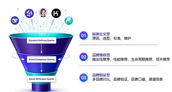 Dekuple China推“人工服务+定制工具”双模式,GEO服务有了可量化新选择