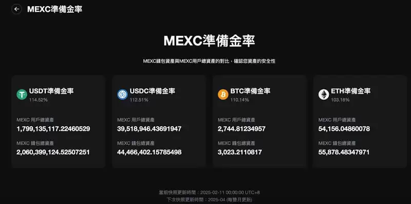 MEXC 抹茶交易所是反诈吗?排名、手续费、出钱入金全解析