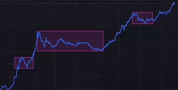 为什么比特币终极避险方案?囤比特币必须看哪些指标?