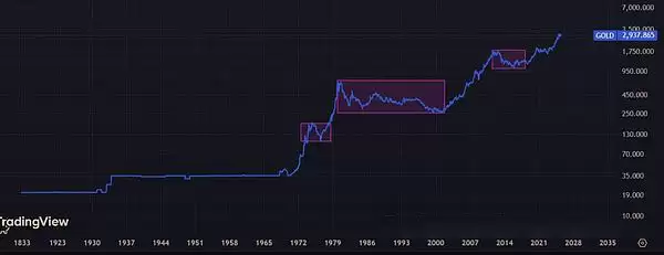 为什么比特币终极避险方案?囤比特币必须看哪些指标?