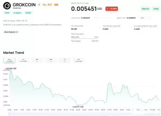 GrokCoin市场潜力与价格走势分析