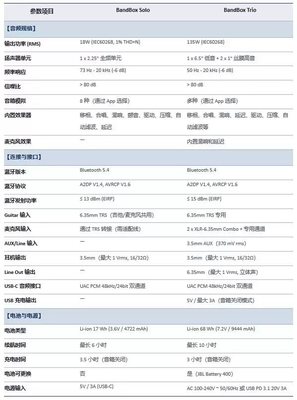 一台音箱干掉了我半个工作台上的设备 JBL BAND BOX评测