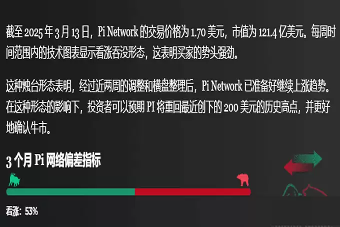 Pi Network技术分析图