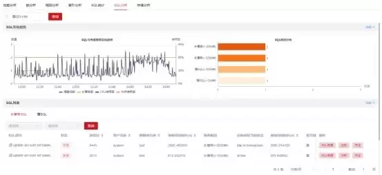 从“看到异常”到“锁定根因”:电科金仓KEMCC构建全链路故障诊断框架