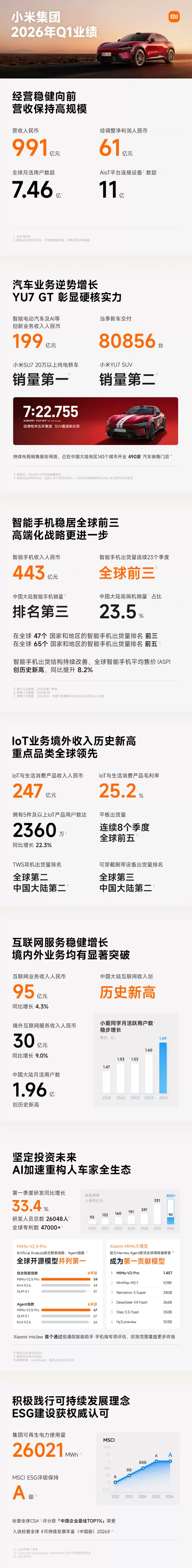 小米集团2026年第一季度业绩亮点一图速览