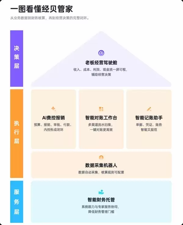多项目并行企业如何核算单项盈亏?主流核算系统选购指南