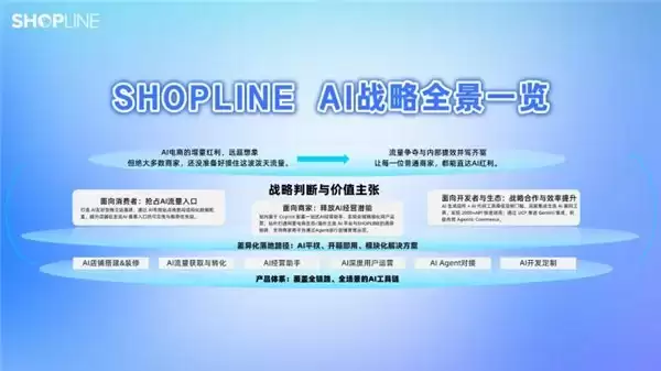 SHOPLINE × Accio Work加速Agent落地,跑通跨境商家AI提效新样本