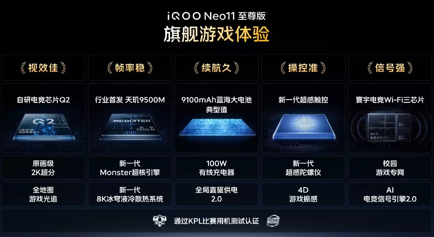 新机仅售1799元起,iQOO Neo11至尊版、Z11S发布会汇总