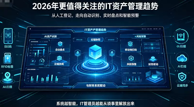 IT资产管理系统界面示意图，展示终端列表与资产统计面板