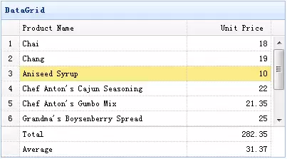 jQuery EasyUI 数据网格页脚摘要效果